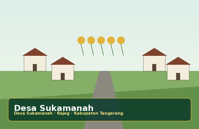Ilustrasi Ketangguhan & lingkungan Desa Sukamanah